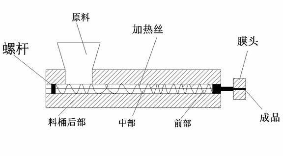 �z������